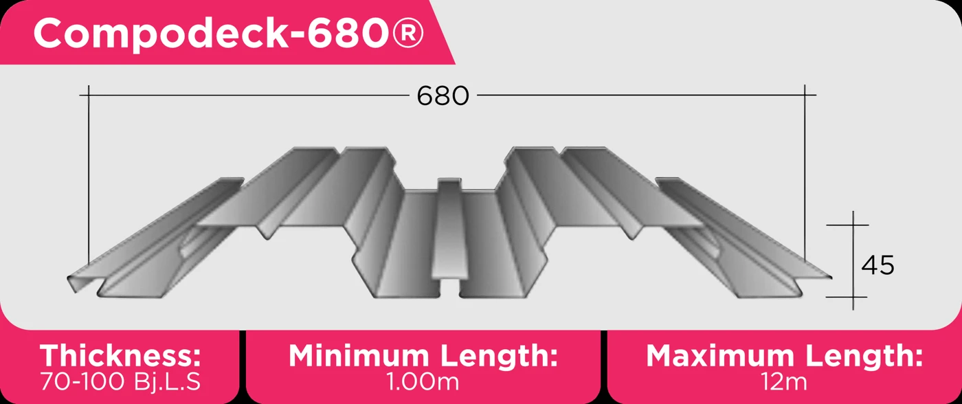 COMPODECK-680